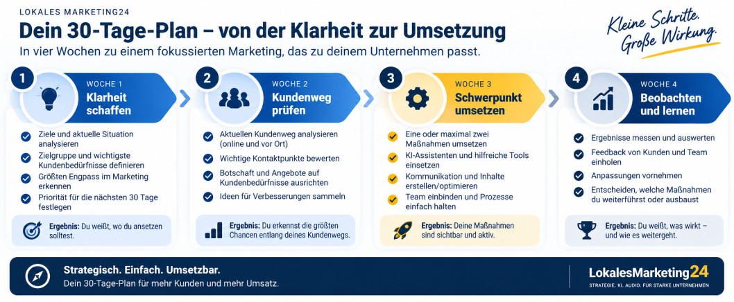 Unternehmerin setzt einen einfachen 30-Tage-Marketingplan um. Transparenzhinweis: AI generiert.